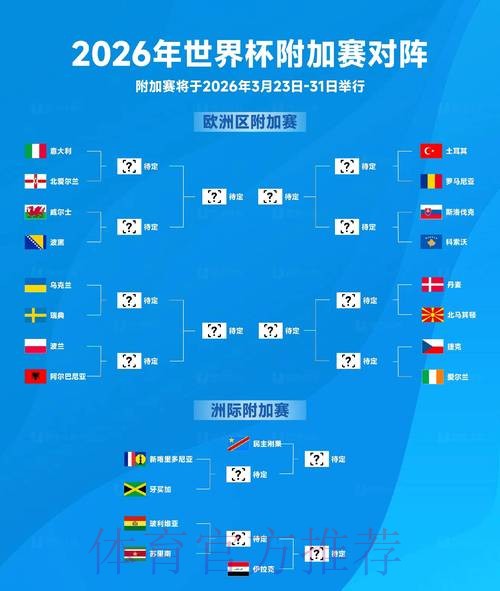 2026世界杯比分数据分析与趋势解读 2026世界杯比分数据分析与趋势解读