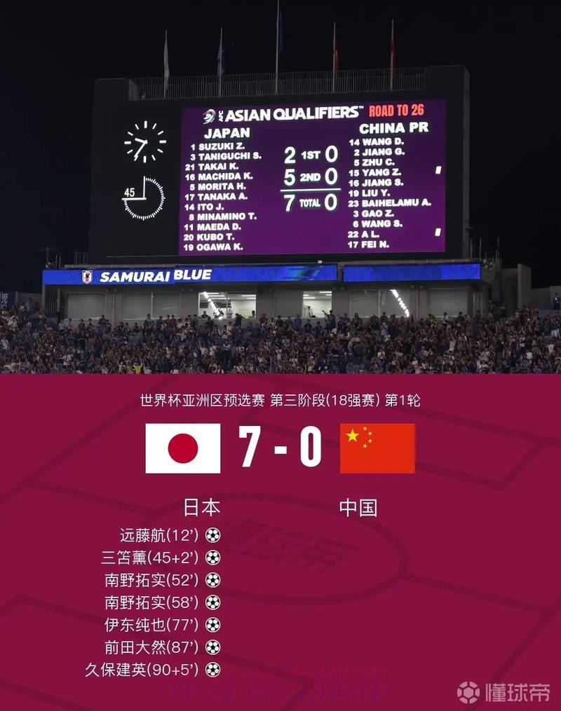 实时更新:世界杯比分直播平台 实时更新:世界杯比分直播平台